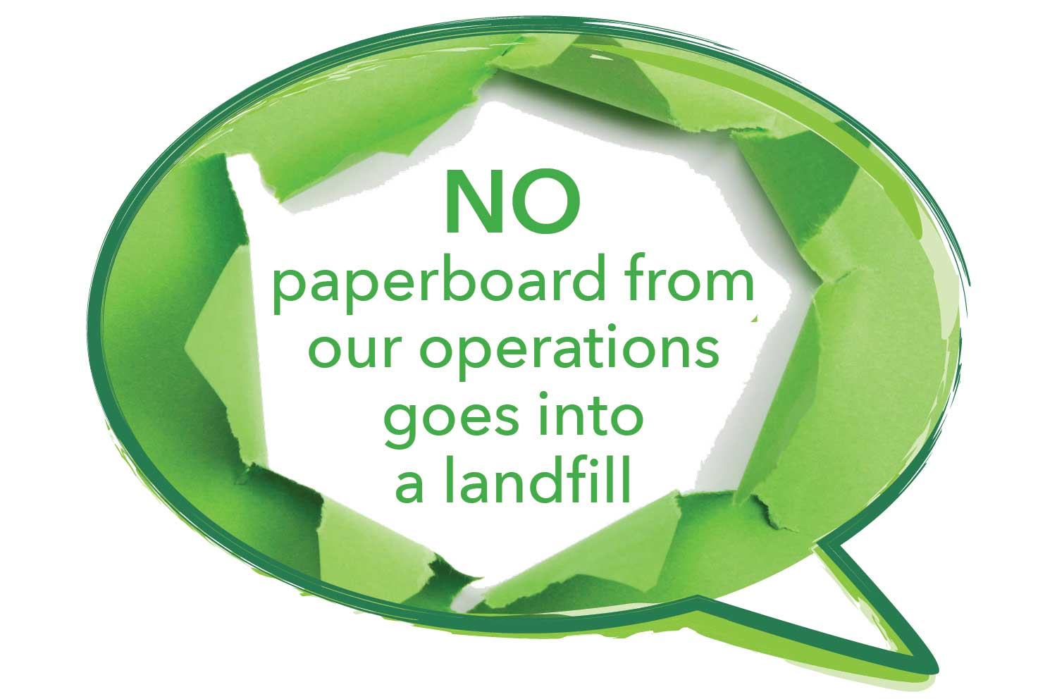 No paperboard from our operations goes into a landfill